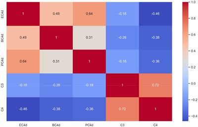 Cell-bound complement activation products in antiphospholipid antibody-positive patients without other systemic autoimmune rheumatic diseases